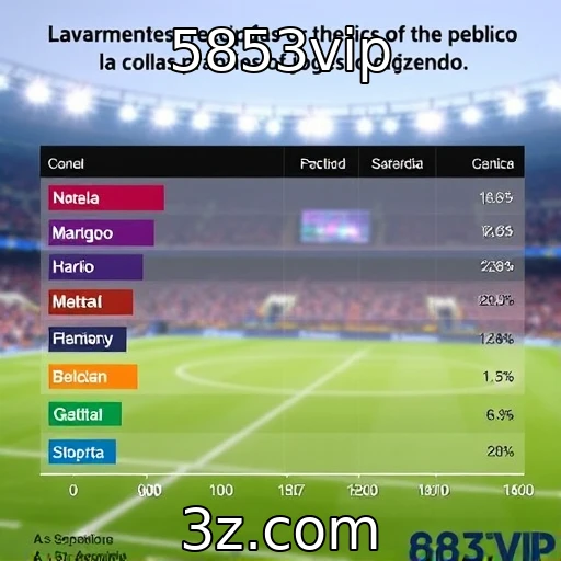 Recepção do público em lançamentos de jogos AAA